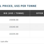 453a9def 6f87 442e 91bf 68e754229ab6 150x150