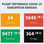 IMG 20220129 WA0231 150x150