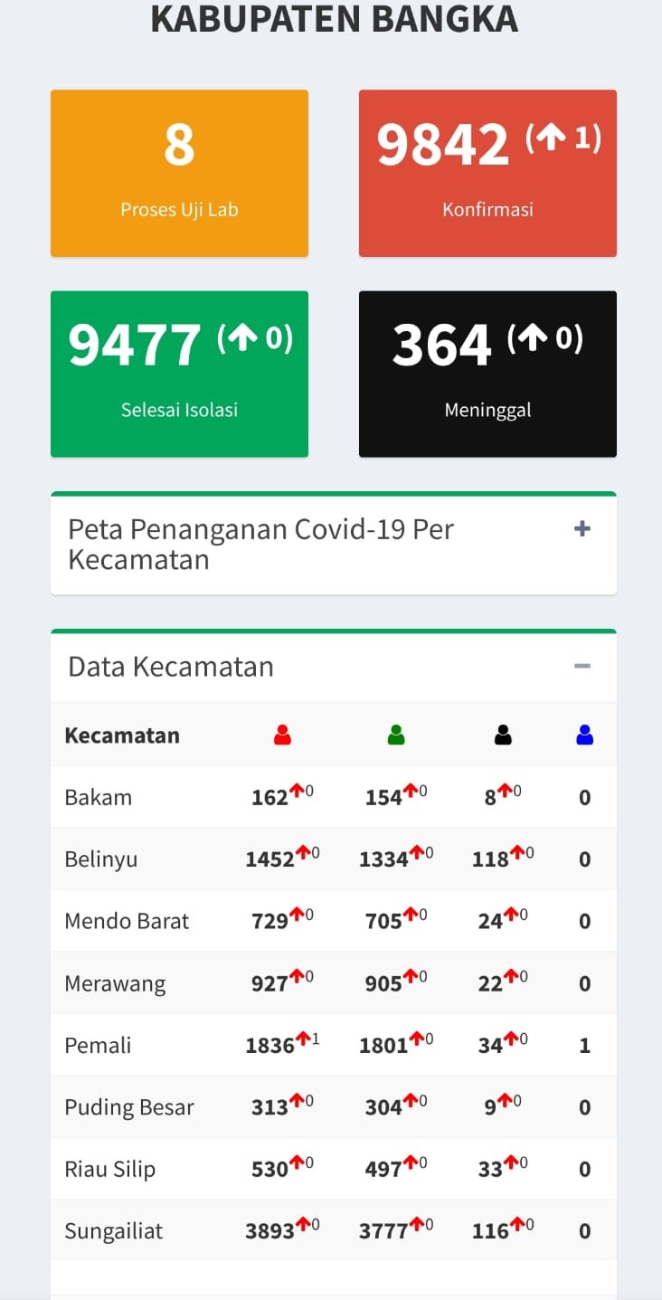 Jubir Satgas Covid-19 Bangka, Boy Yandra : Semoga Capaian Vaksin Anak Semakin Maksimal