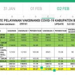 Cegah Penularan Wabah Covid-19, Pemkab Bangka Terus Maksimalkan Capaian Vaksin
