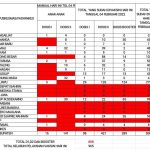 Berikut Rincian Pencapaian Vaksin di Kabupaten Bangka