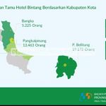 Per Januari Inflasi Kep. Babel Mencapai 4,94 Persen