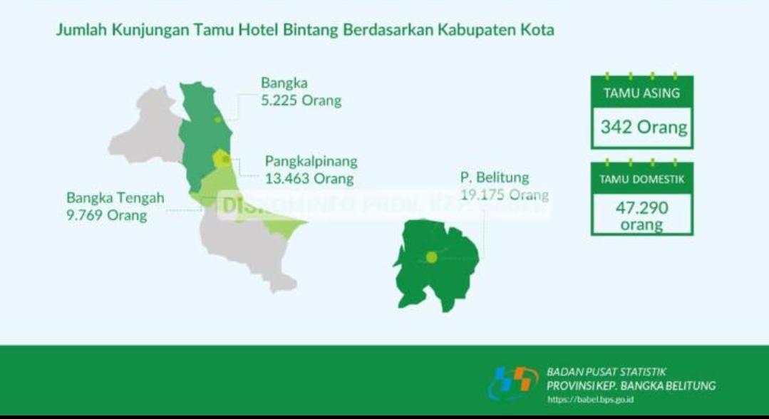 Per Januari Inflasi Kep. Babel Mencapai 4,94 Persen