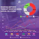 Melihat Respond Netizen Terkait Kasus Ekspor Bijih Nikel ilegal Ke China Melihat Respond Netizen Terkait Kasus Ekspor Bijih Nikel ilegal Ke China