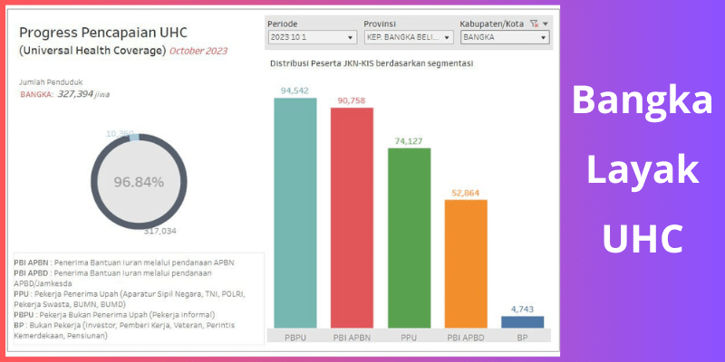 Bangka UHC