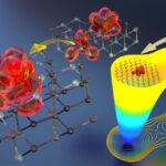 Terobosan Quantum Didukung oleh Silikon Karbida