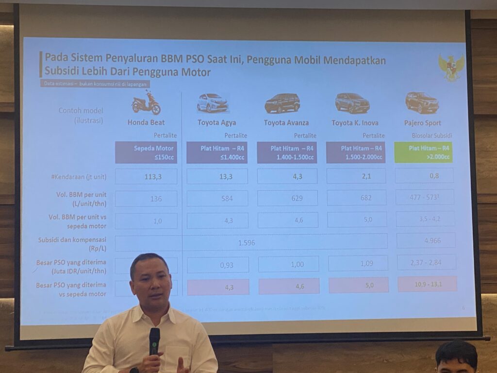 Kemenko Marves Ungkap 800.000 Mobil "Pajero" Masih Gunakan Solar Subsidi