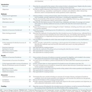 Praktik terbaik untuk melakukan tinjauan pelingkupan – Healthcare Economist