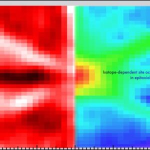 Menentukan Isotop Hidrogen dalam Nanofilm Titanium Hidrida