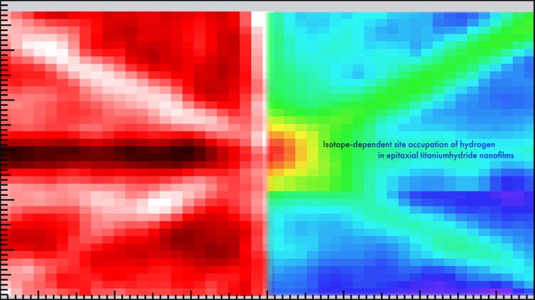 Menentukan Isotop Hidrogen dalam Nanofilm Titanium Hidrida