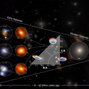 Bagaimana Pembentukan Spheroid Terjadi di Galaksi Terang Submilimeter Jauh