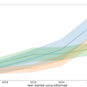 Berapa banyak pasien yang beralih ke biosimilar? – Ekonom Layanan Kesehatan