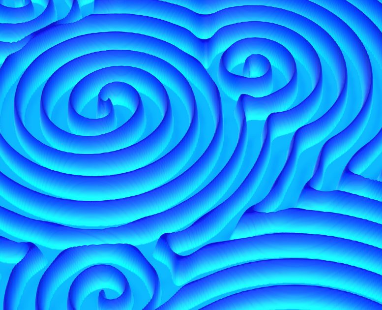 Cacat Spiral Menciptakan Pola Perjalanan