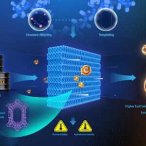 Zeolit ​​Aluminosilikat Stabil