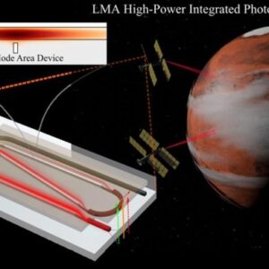 Kesan Artistik dari Potensi Penerapan Laser Merdu Berkekuatan Tinggi