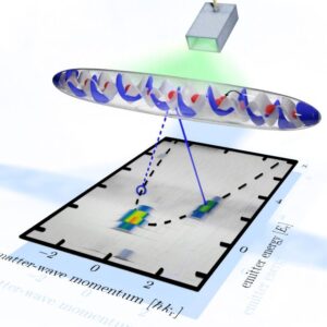 Array Pemancar Gelombang Materi