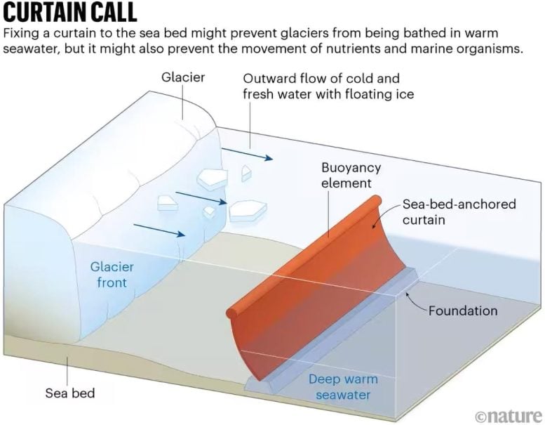 Tirai Terminal Gletser