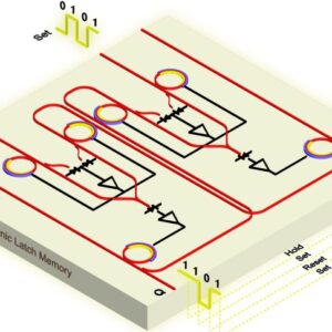 Kait Fotonik yang Dapat Diprogram