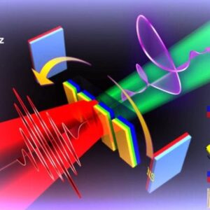 Generasi dan Kontrol Tahertz Chiral