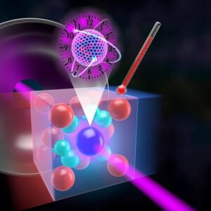 Transisi suhu jam thorium