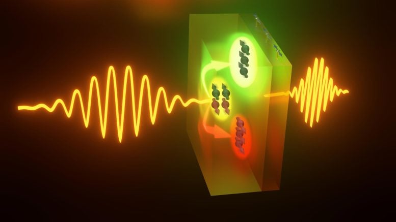 Pulsa terahertz menghasilkan arus berosilasi yang sangat cepat
