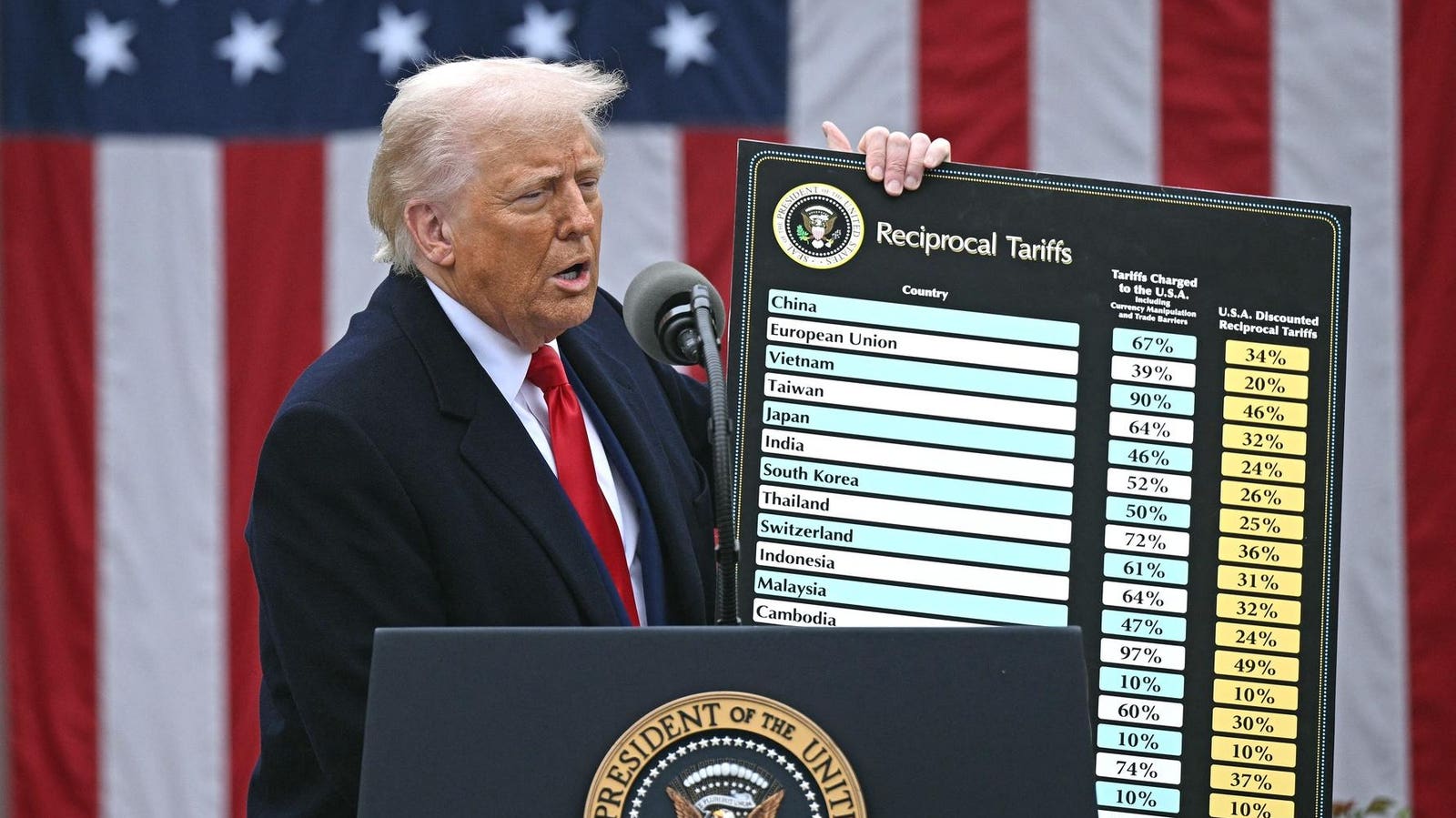 CEO Walmart, Target dan Home Depot bertemu dengan Presiden Trump untuk berbicara tarif