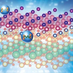 Skema untuk modulasi kepadatan pasangan dalam sel unit kisi