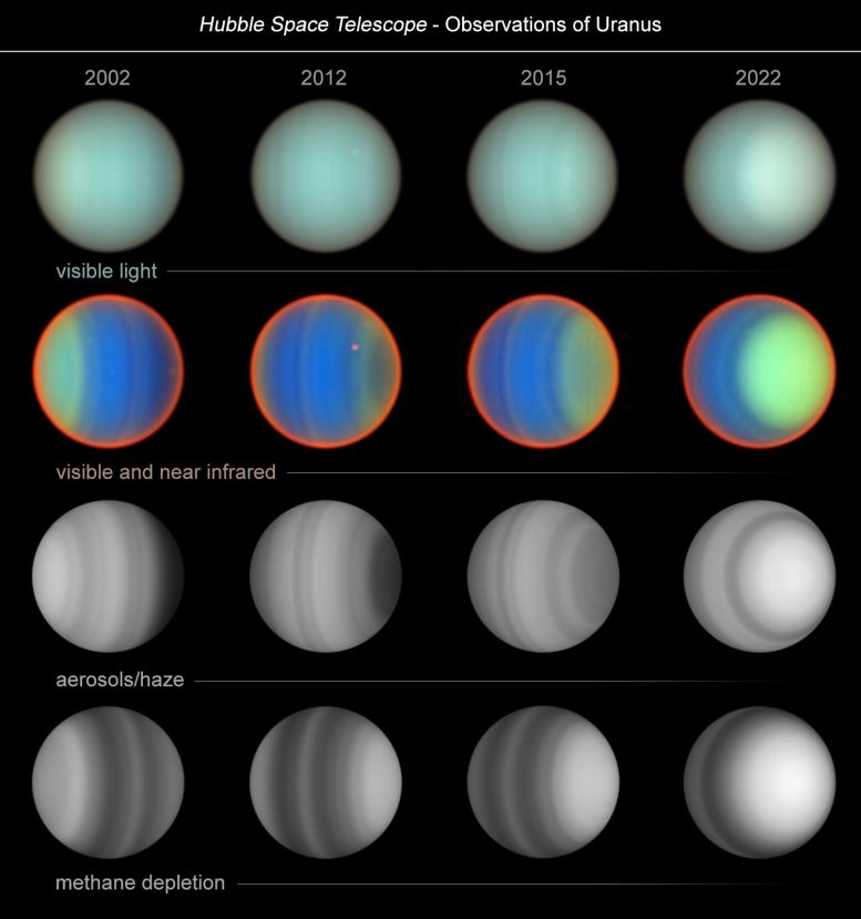20 tahun Pengamatan Uranus Hubble