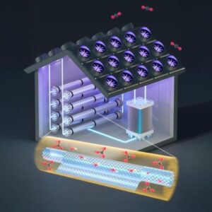Membran penyaringan skala nano untuk konversi CO2 yang lebih baik