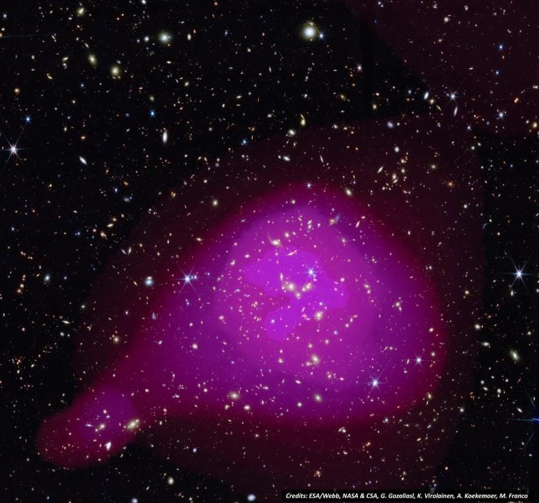 Cluster Galaxy Jauh Webb
