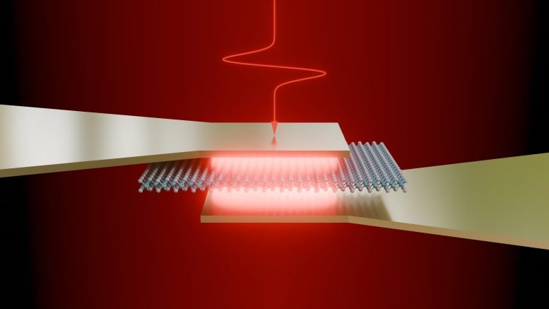 Semikonduktor ultrathin cahaya terahertz